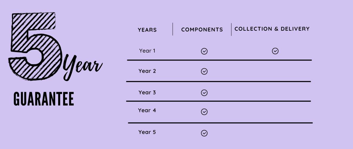 Lifestyleblinds 5 Year Guarantee